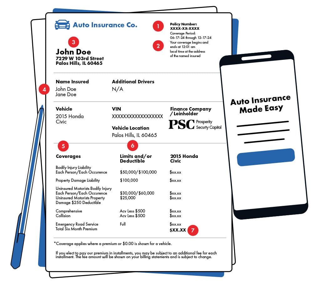Auto Insurance Declarations Page
