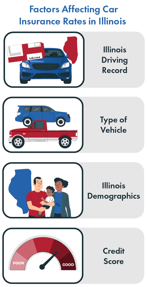 Factors affecting car insurance rates in Illinois