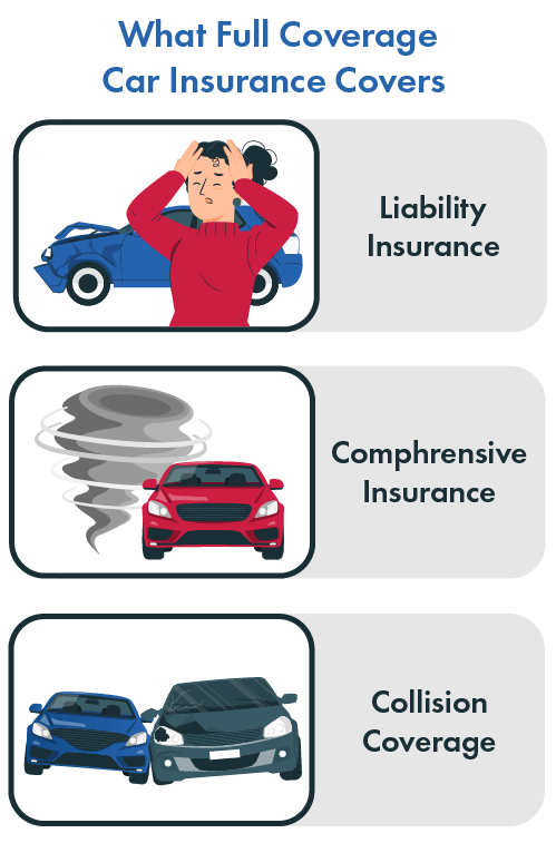 What full coverage car insurance covers in Illinois