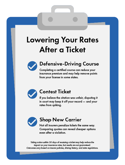 Steps to lower car insurance rates after a texting ticket