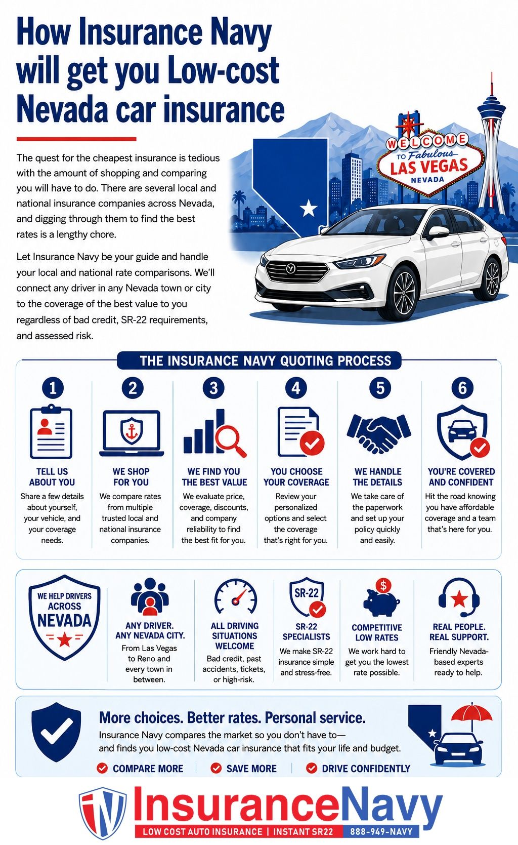 How Insurance Navy will get you Low-cost Nevada car insurance How Insurance Navy will get you Low-cost Nevada car insurance