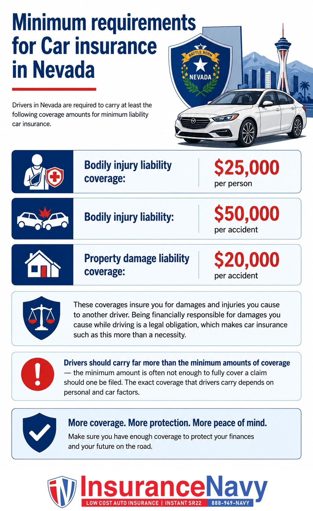 Minimum requirements for Car insurance in Nevada Minimum requirements for Car insurance in Nevada