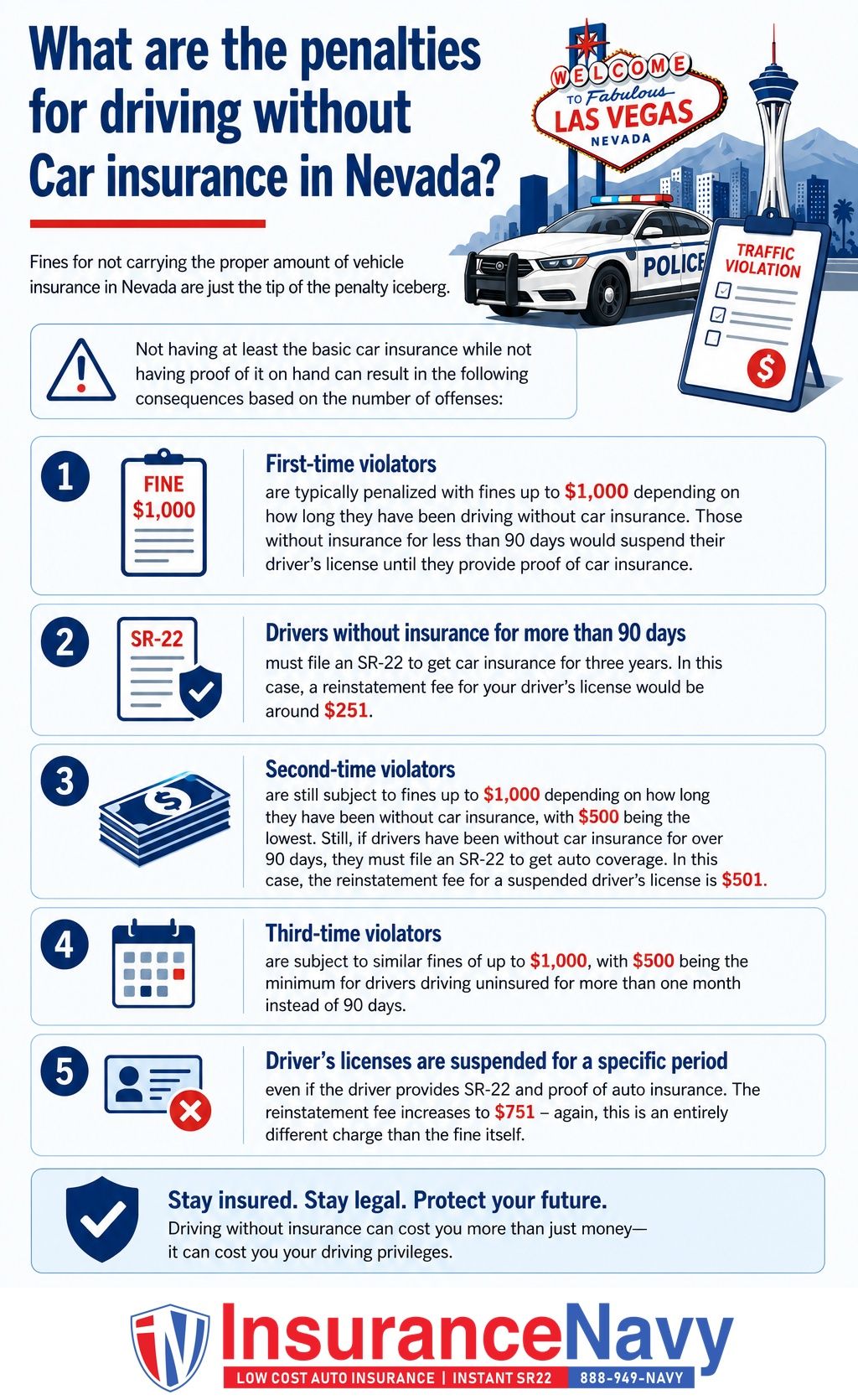 What are the penalties for driving without Car insurance in Nevada? What are the penalties for driving without Car insurance in Nevada?