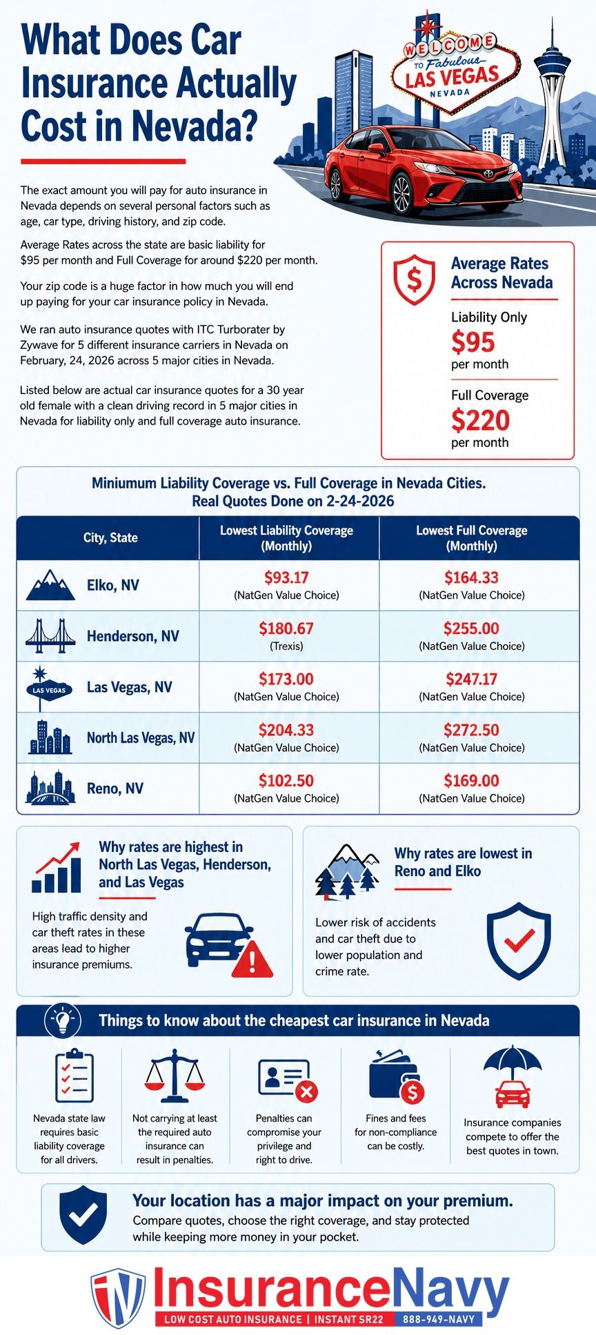 What Does Car Insurance Actually Cost in Nevada? What Does Car Insurance Actually Cost in Nevada?