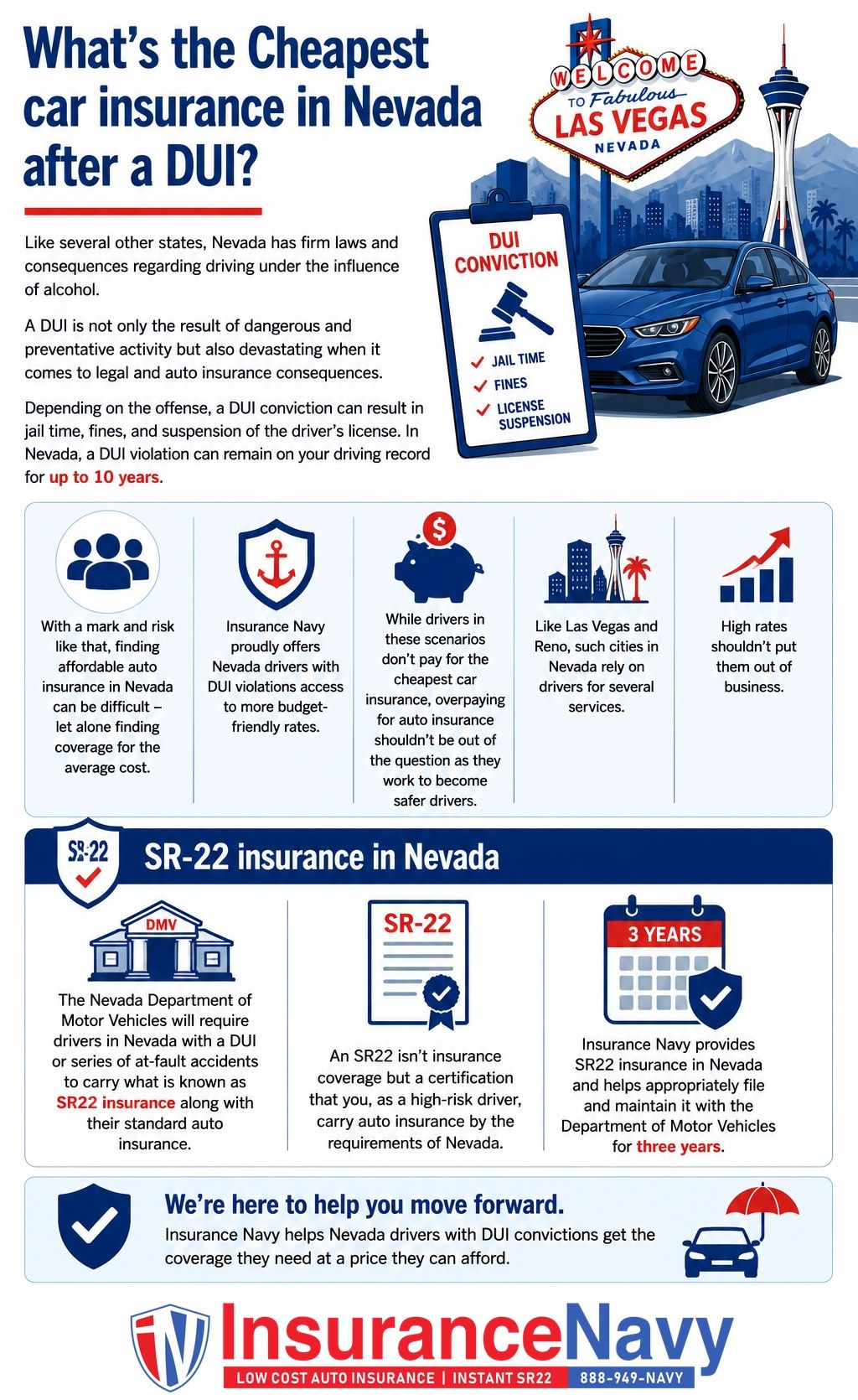 What’s the Cheapest car insurance in Nevada after a DUI? What’s the Cheapest car insurance in Nevada after a DUI?