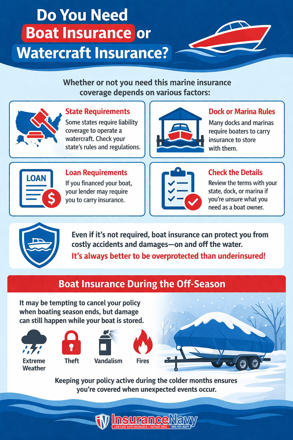 Do You Need Boat Insurance or Watercraft Insurance