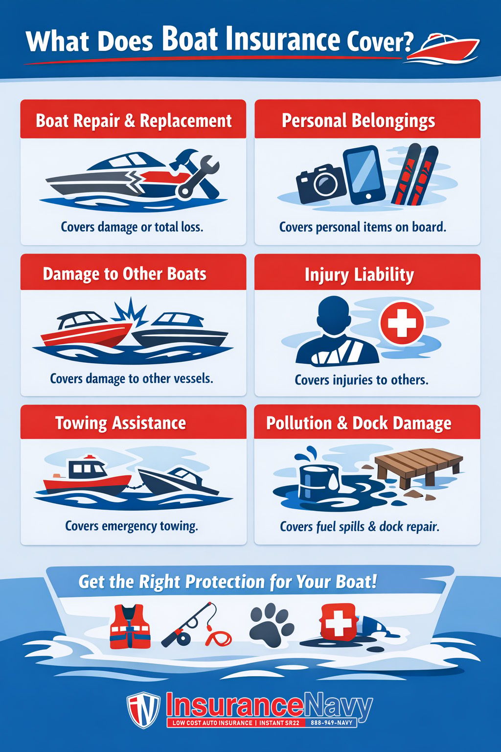 What Does Boat Insurance Cover