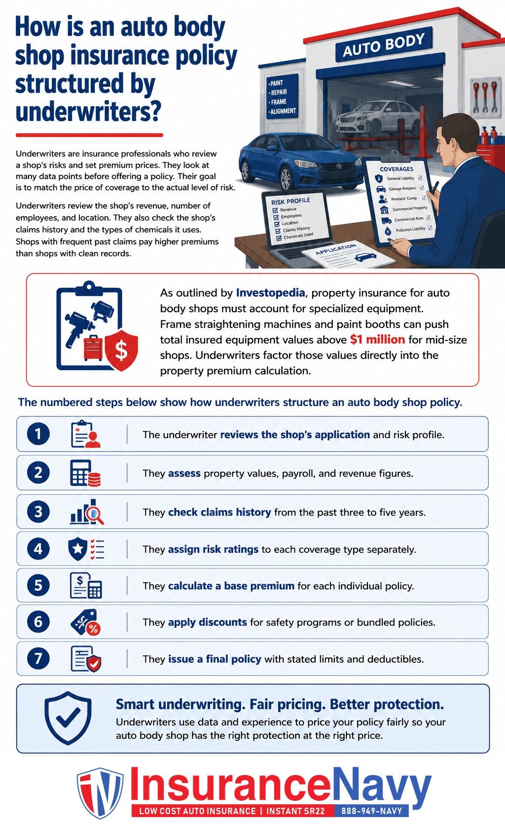 How is an auto body shop insurance policy structured by underwriters?