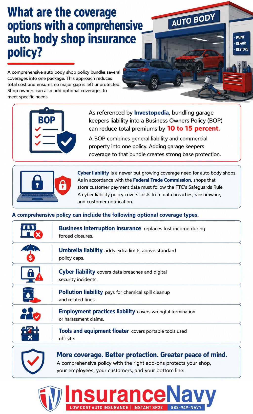 What are the coverage options with a comprehensive auto body shop insurance policy?