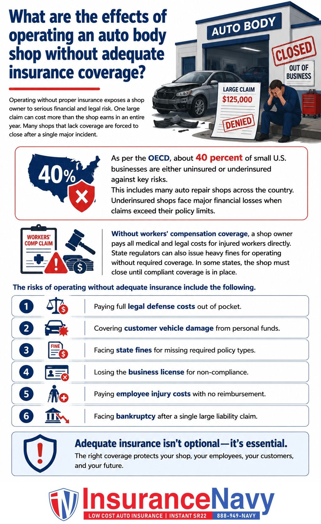 What are the effects of operating an auto body shop without adequate insurance coverage?