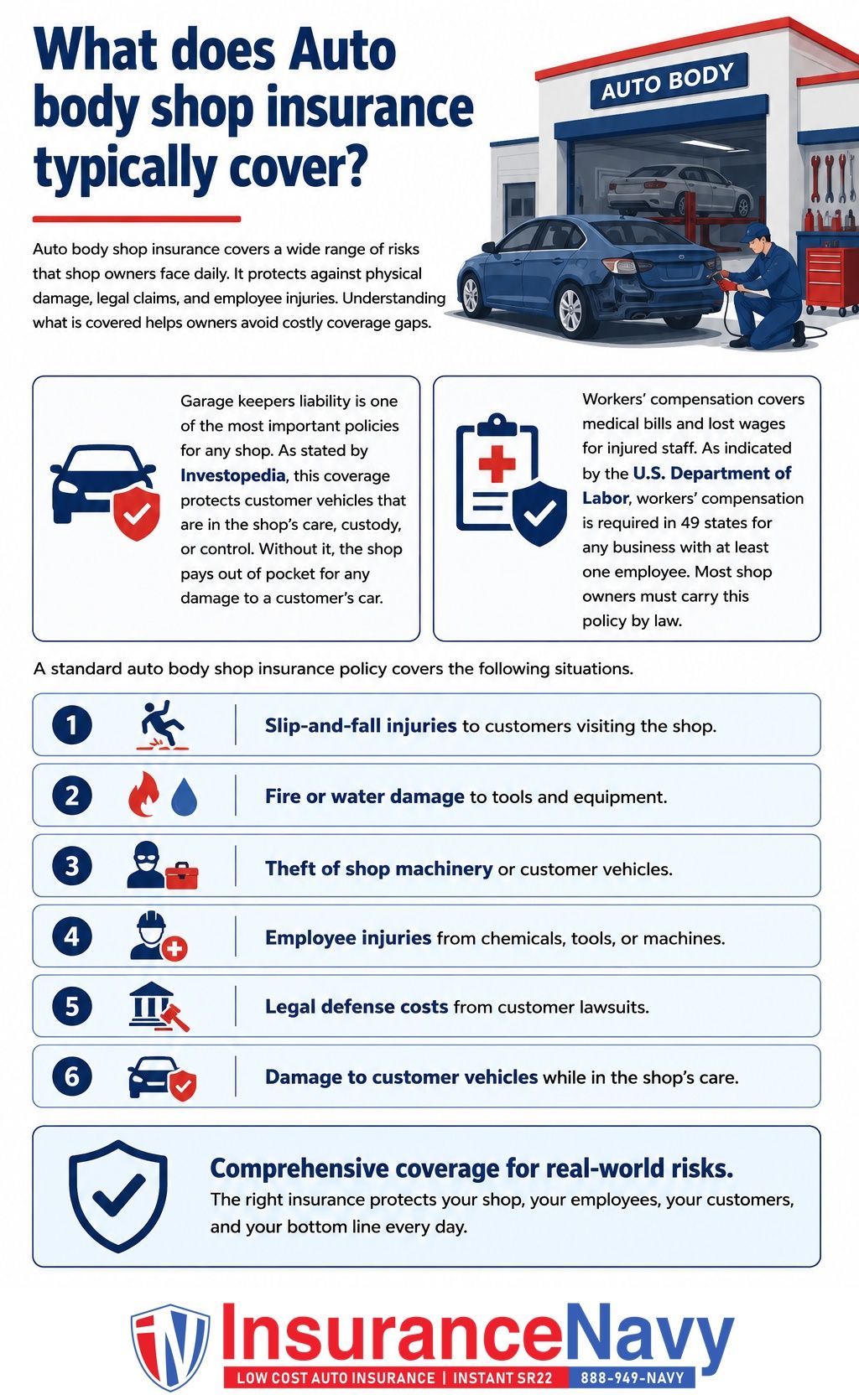 What does Auto body shop insurance typically cover?