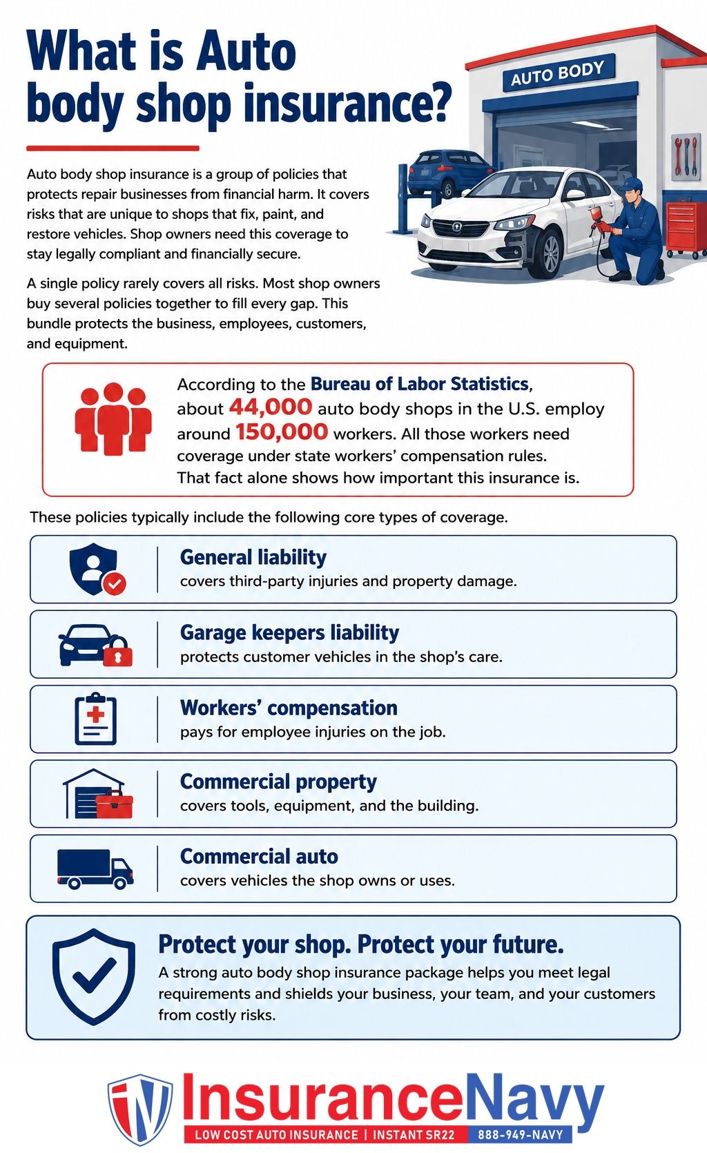 What is Auto body shop insurance?