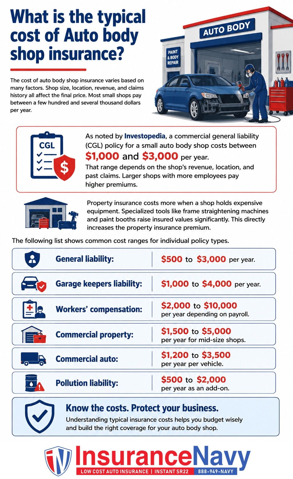 What is the typical cost of Auto body shop insurance?
