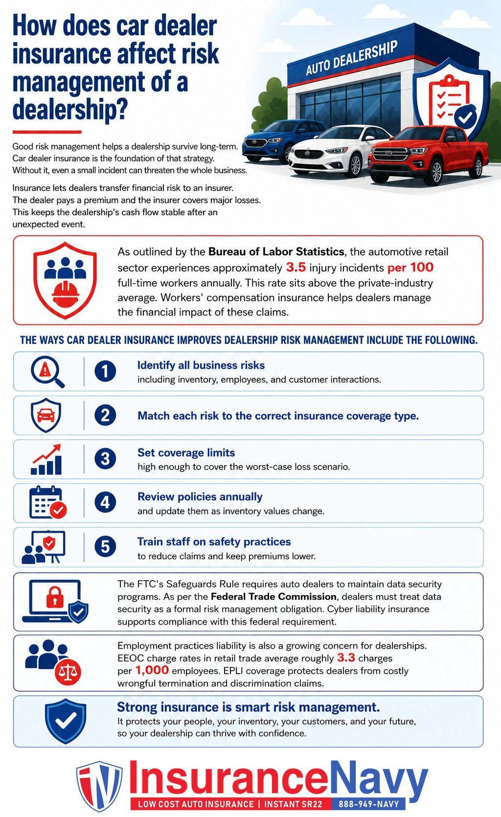 How does car dealer insurance affect risk management of a dealership?