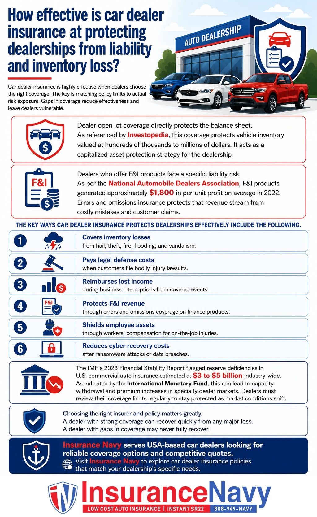 How effective is car dealer insurance at protecting dealerships from liability and inventory loss?