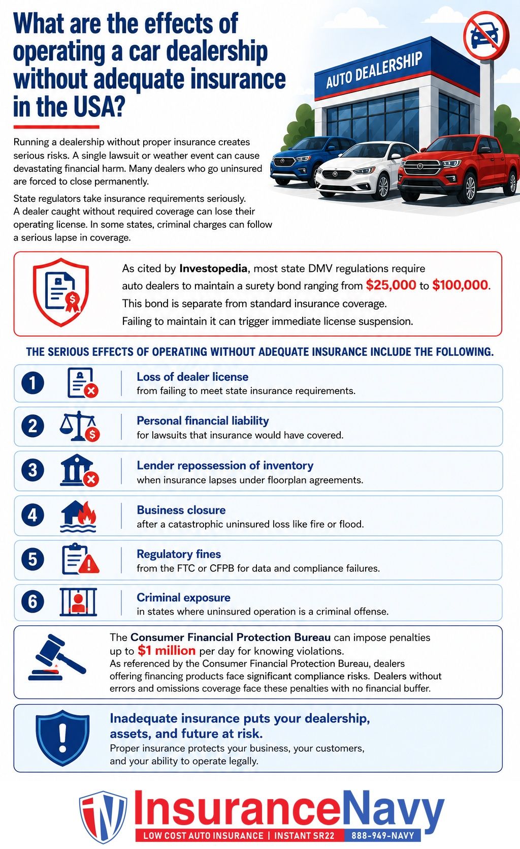 What are the effects of operating a car dealership without adequate insurance in the USA?