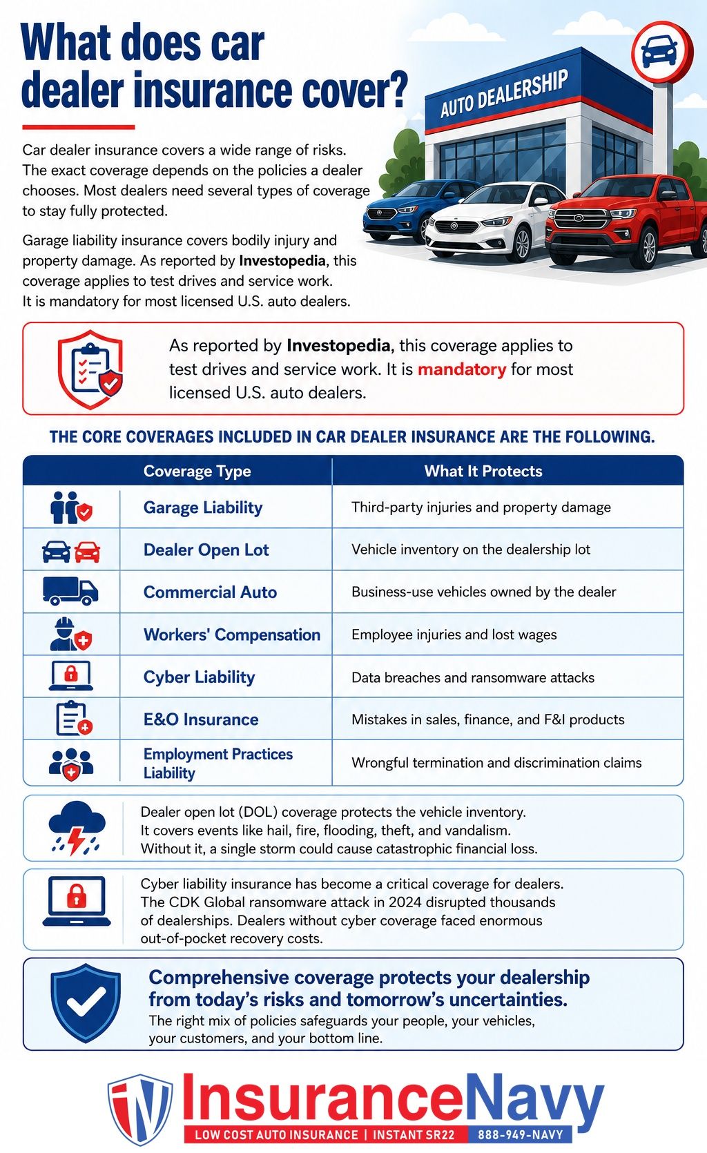 What does car dealer insurance cover?