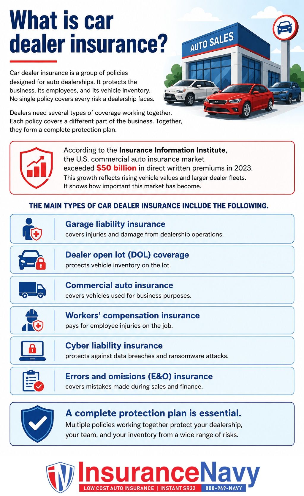 What is car dealer insurance?
