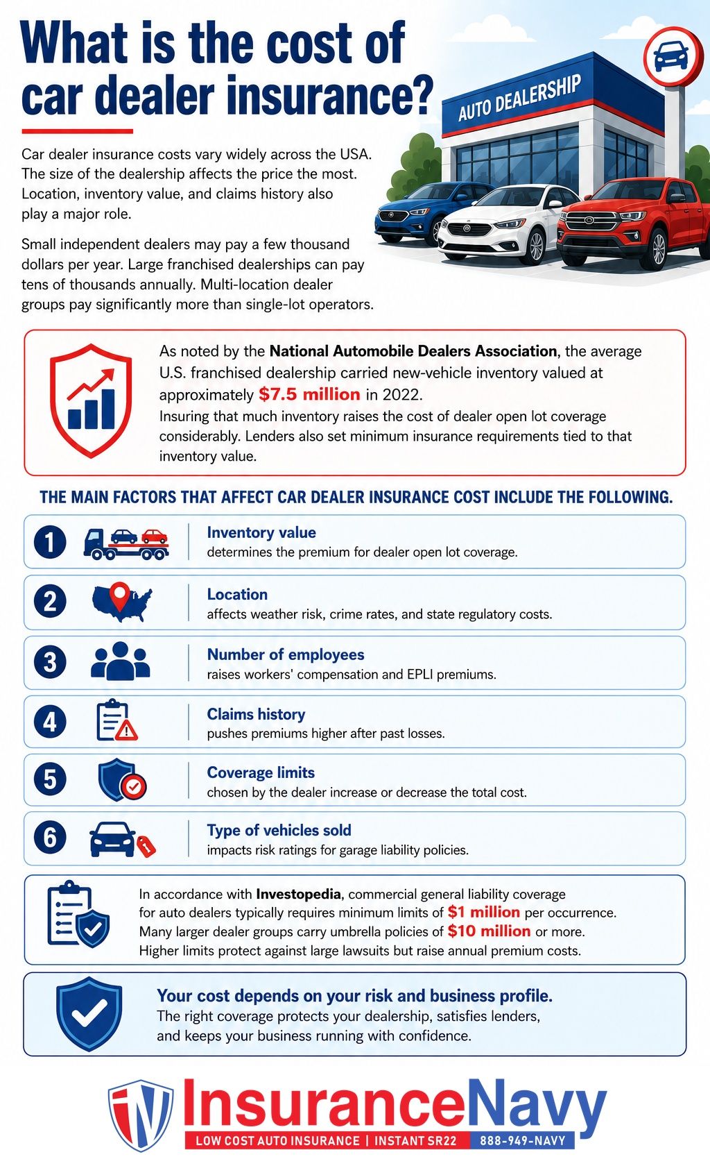 What is the cost of car dealer insurance?