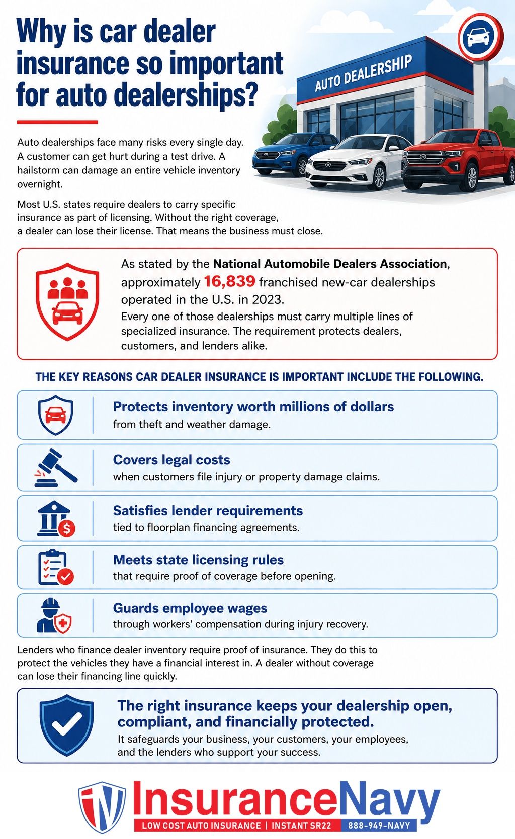 Why is car dealer insurance so important for auto dealerships?