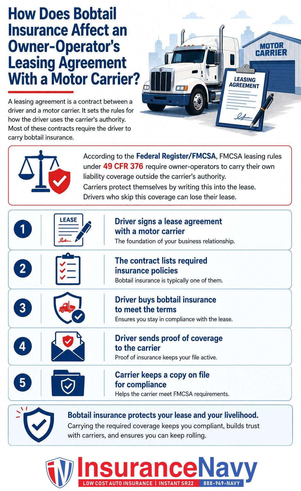 How Does Bobtail Insurance Affect an OwnerOperators Leasing Agreement With a Motor Carrier?