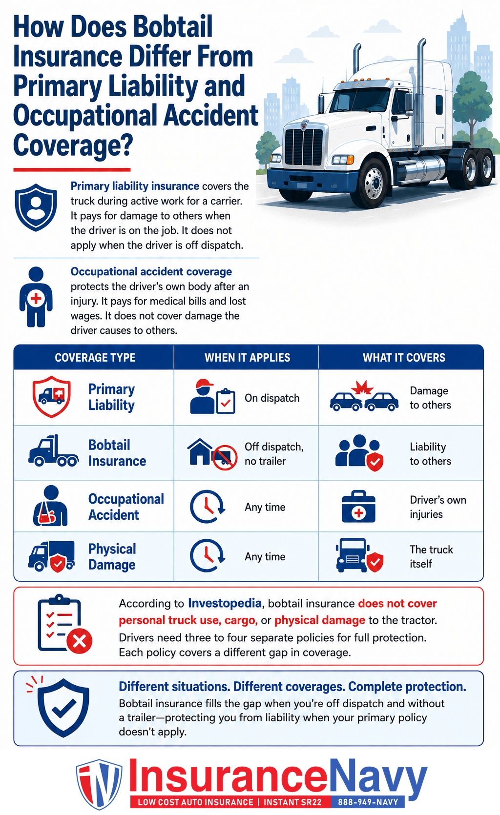 How Does Bobtail Insurance Differ From Primary Liability and Occupational Accident Coverage?