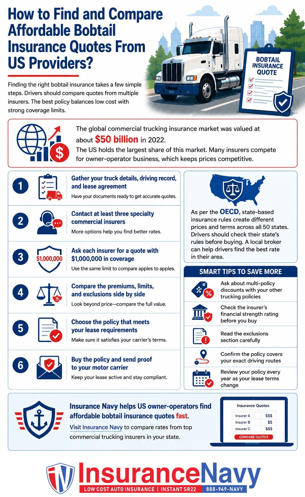 How to Find and Compare Affordable Bobtail Insurance Quotes From US Providers?