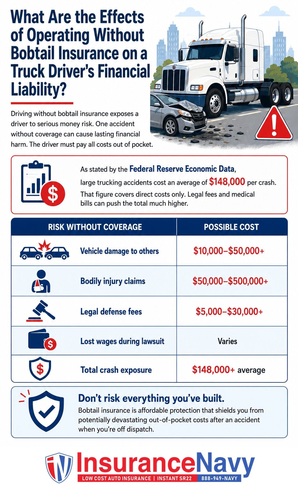 What Are the Effects of Operating Without Bobtail Insurance on a Truck Drivers Financial Liability?