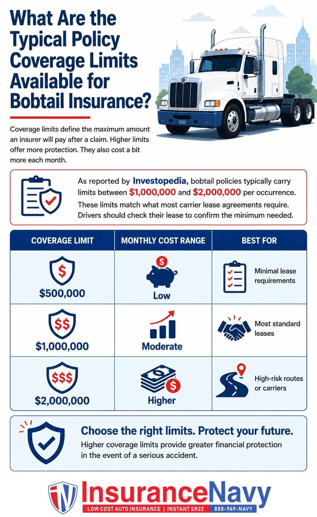 What Are the Typical Policy Coverage Limits Available for Bobtail Insurance?