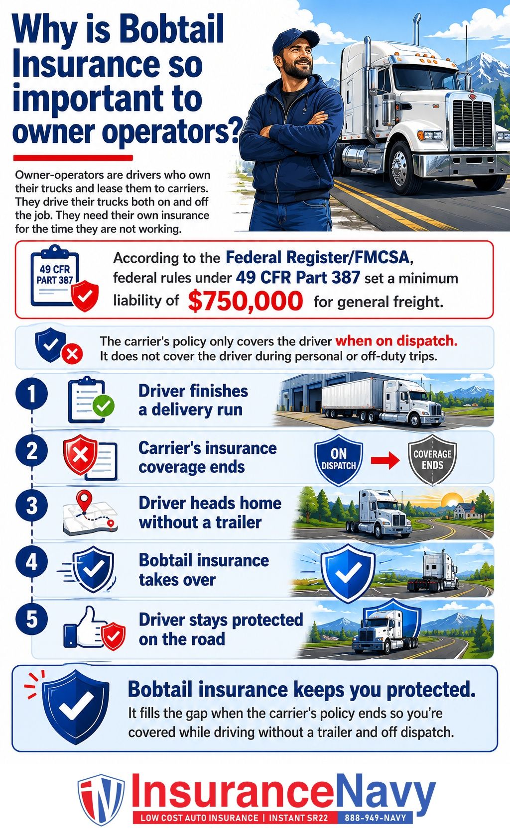 Why is Bobtail Insurance so important to owner operators?