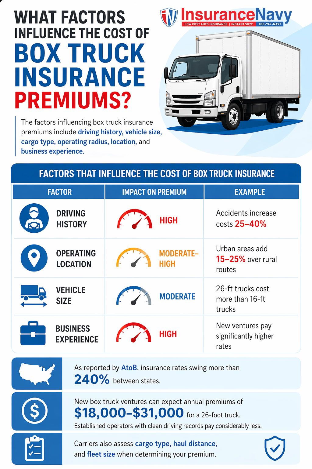 What factors influence the cost of box truck insurance premiums