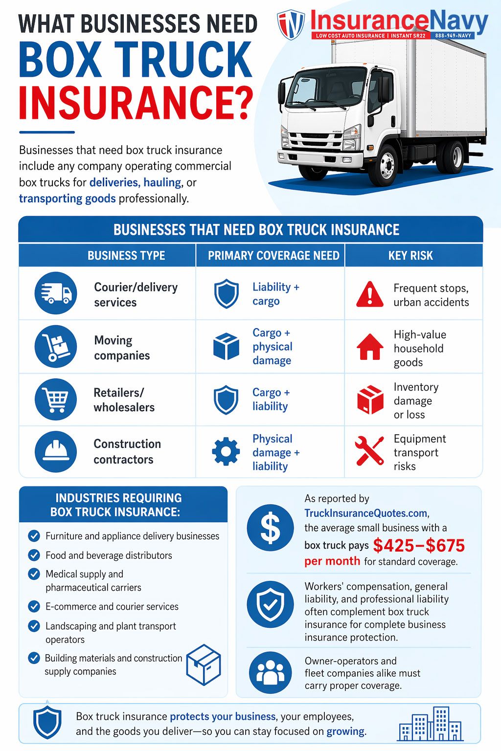What Businesses Need Box Truck Insurance