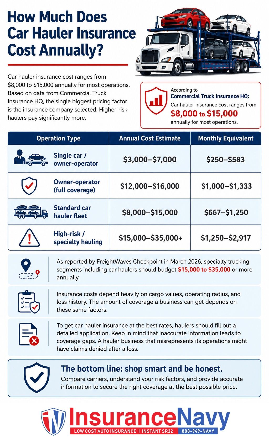 How Much Does Car Hauler Insurance Cost Annually How Much Does Car Hauler Insurance Cost Annually