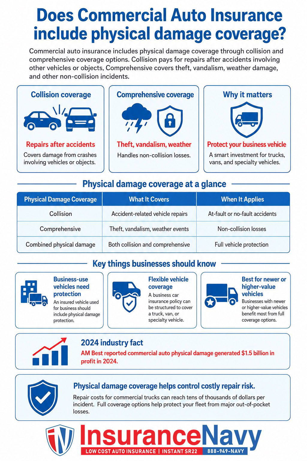 Does Commercial Auto Insurance include physical damage coverage?