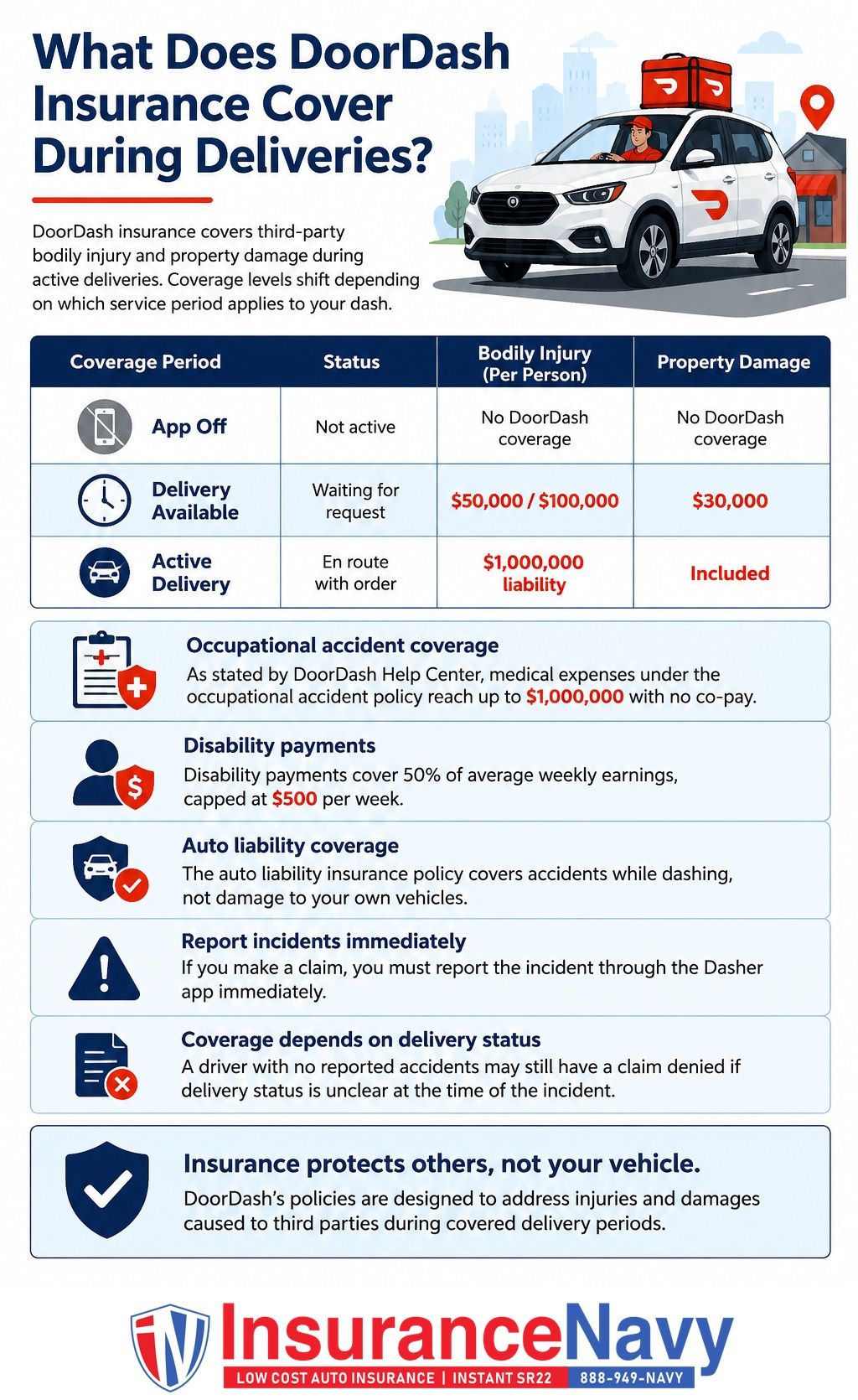 What Does DoorDash Insurance Cover During Deliveries?
