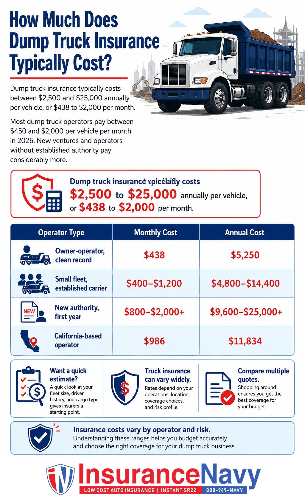 How Much Does Dump Truck Insurance Typically Cost? How Much Does Dump Truck Insurance Typically Cost?