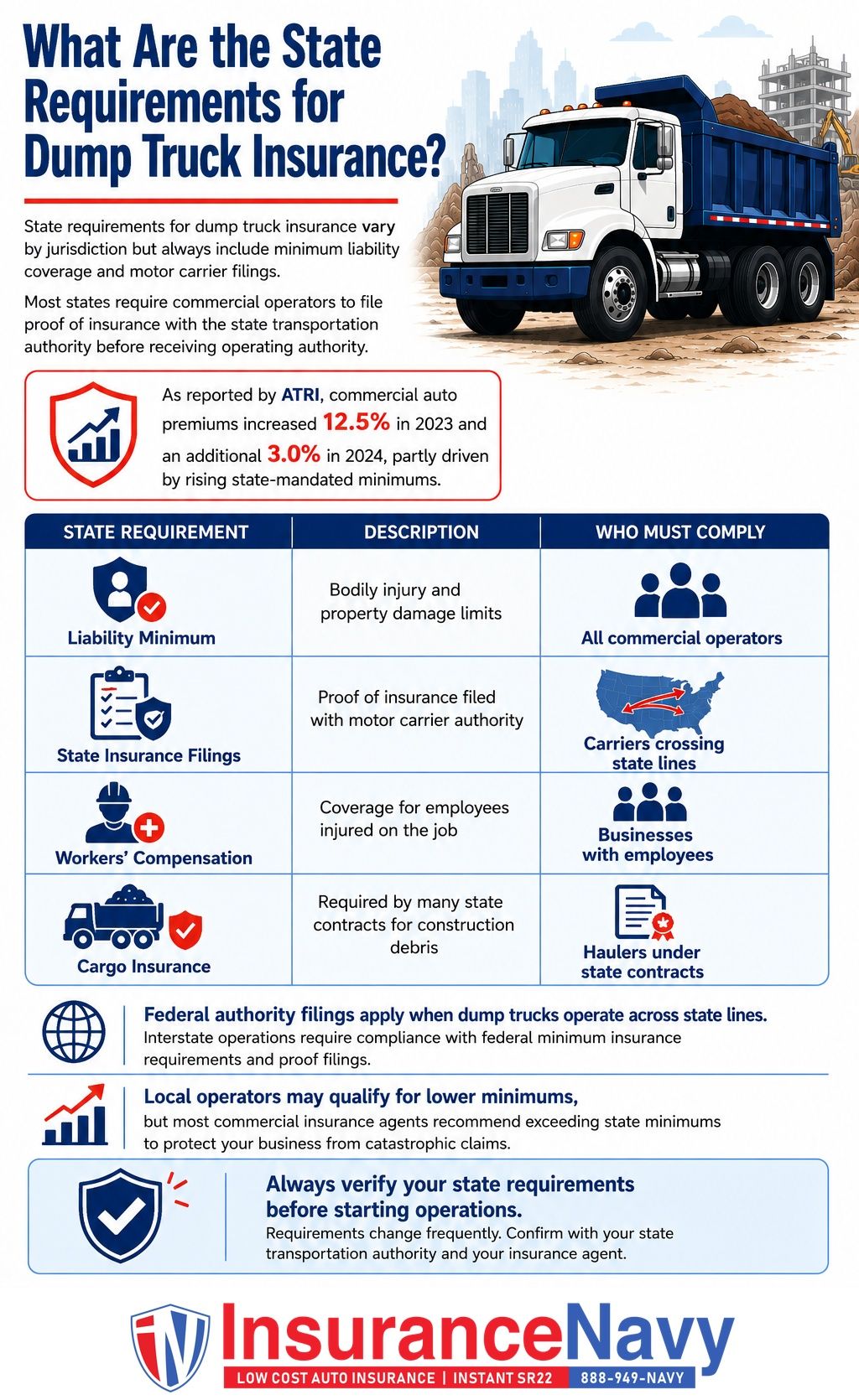 What Are the State Requirements for Dump Truck Insurance? What Are the State Requirements for Dump Truck Insurance?