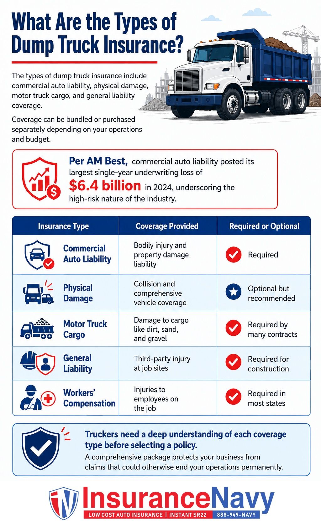 What Are the Types of Dump Truck Insurance? What Are the Types of Dump Truck Insurance?
