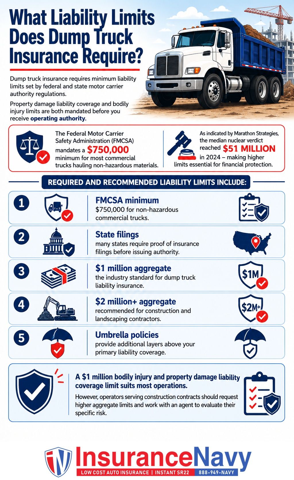 What Liability Limits Does Dump Truck Insurance Require? What Liability Limits Does Dump Truck Insurance Require?