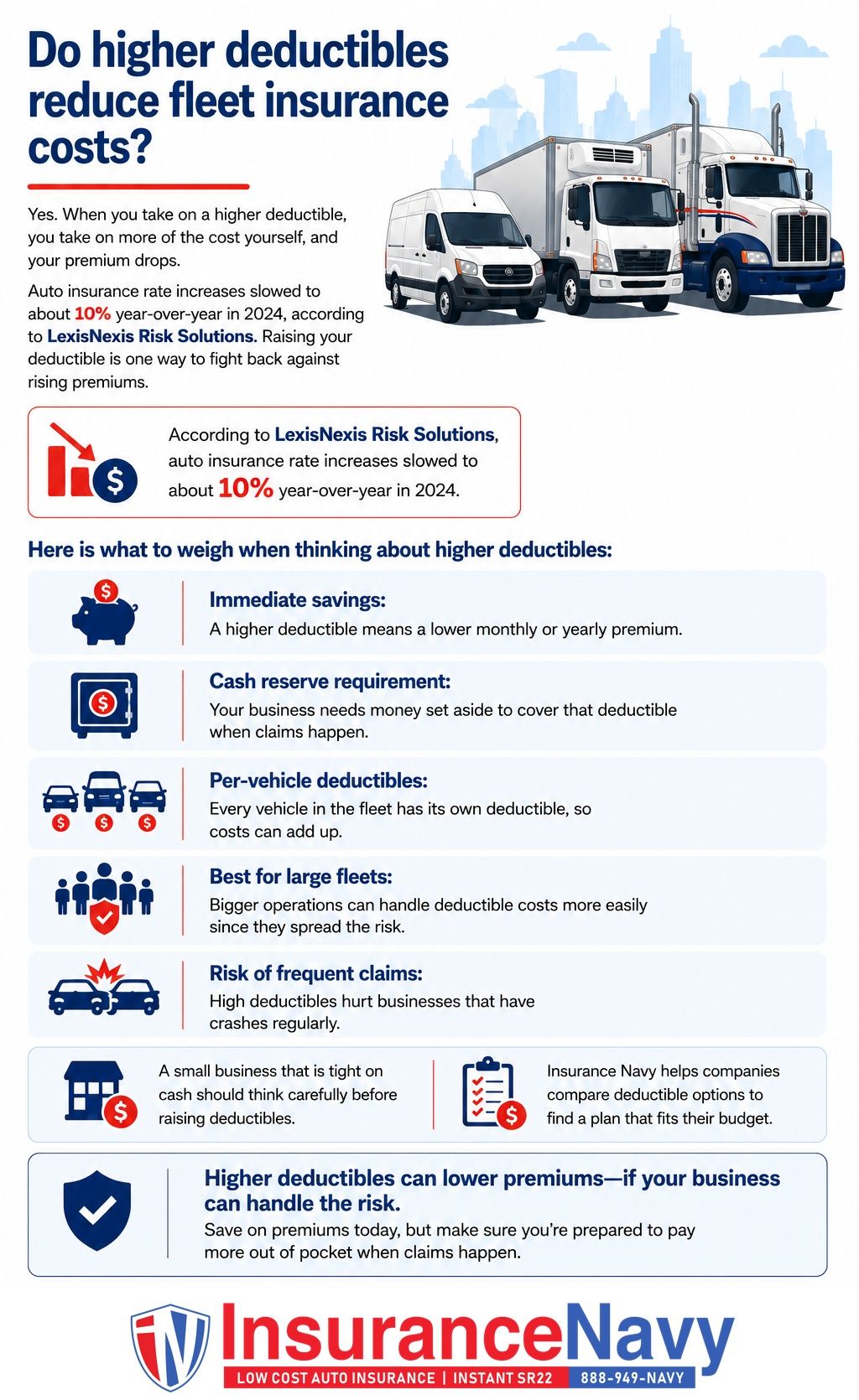 Do higher deductibles reduce fleet insurance costs? Do higher deductibles reduce fleet insurance costs?