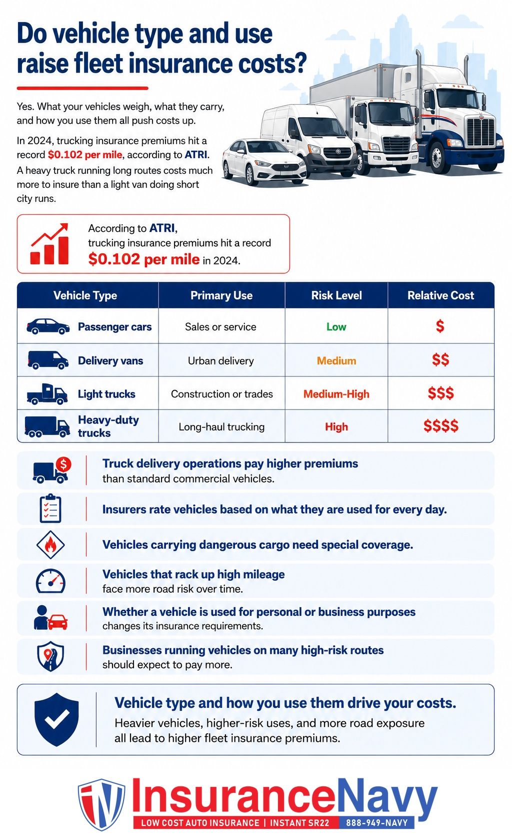Do vehicle type and use raise fleet insurance costs? Do vehicle type and use raise fleet insurance costs?