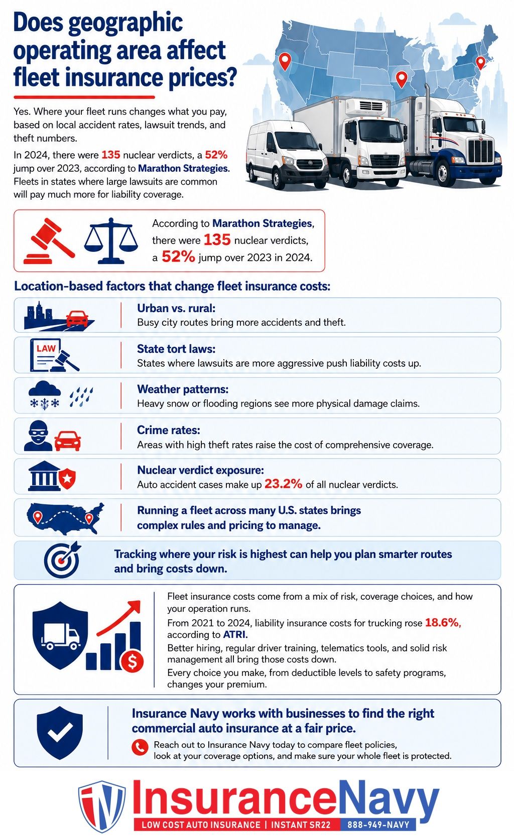 Does geographic operating area affect fleet insurance prices? Does geographic operating area affect fleet insurance prices?