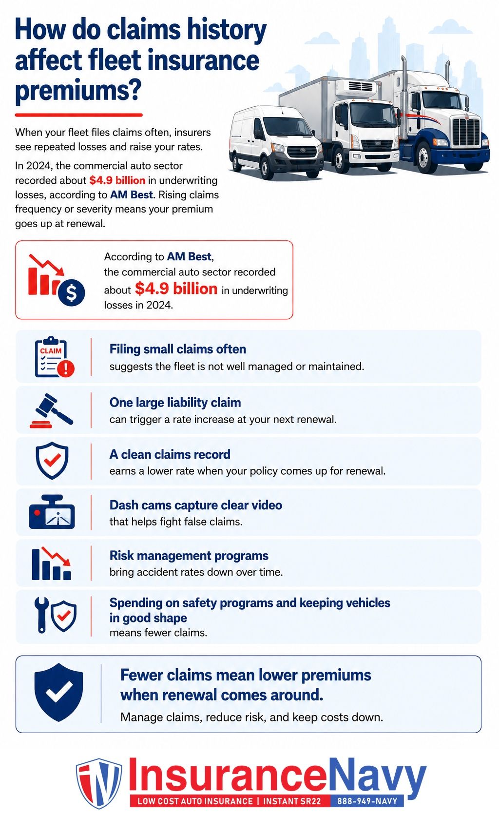 How do claims history affect fleet insurance premiums? How do claims history affect fleet insurance premiums?