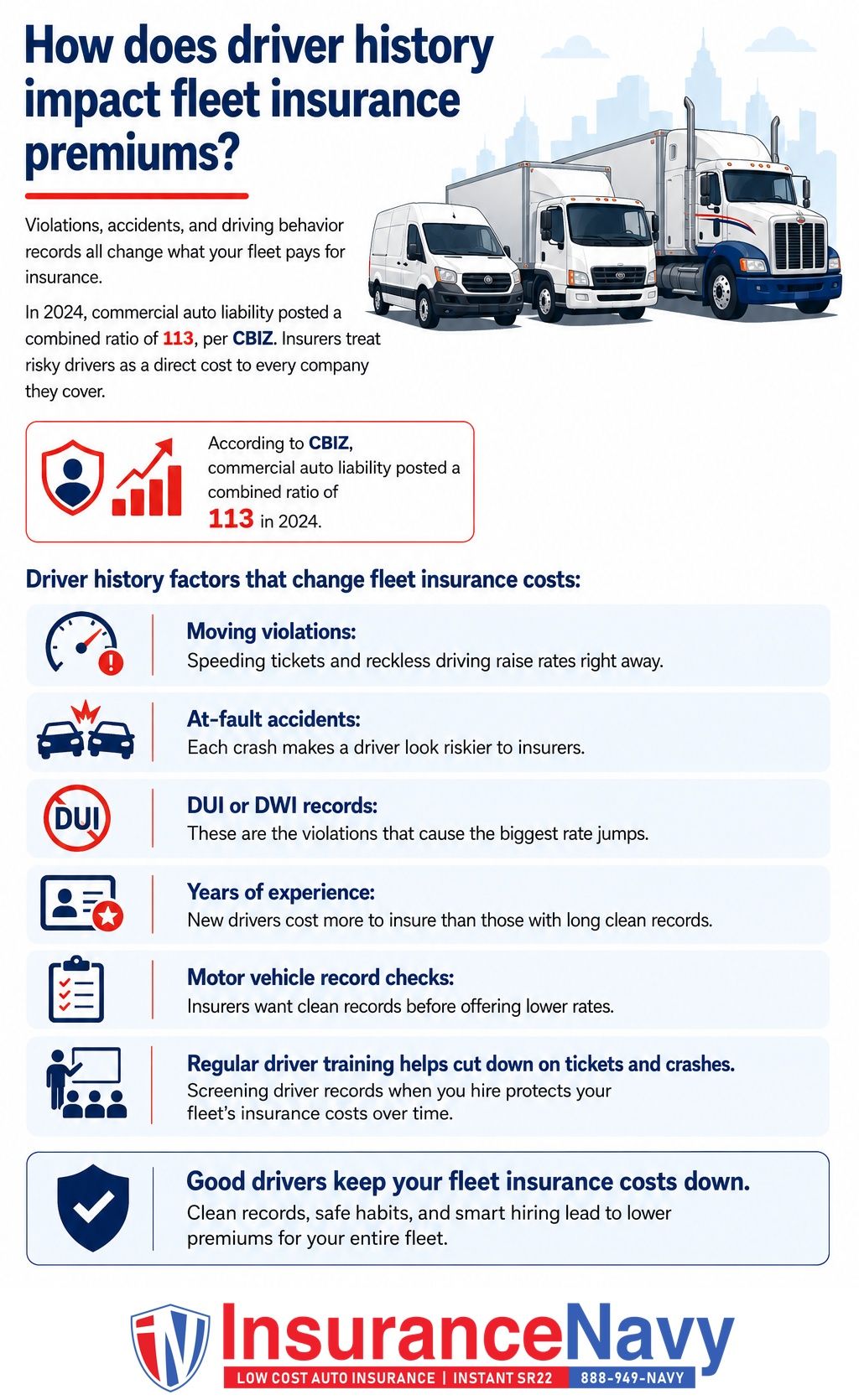 How does driver history impact fleet insurance premiums? How does driver history impact fleet insurance premiums?