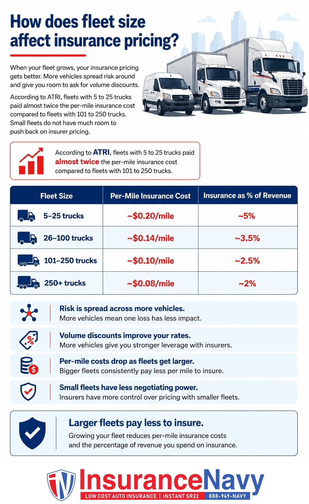 How does fleet size affect insurance pricing? How does fleet size affect insurance pricing?