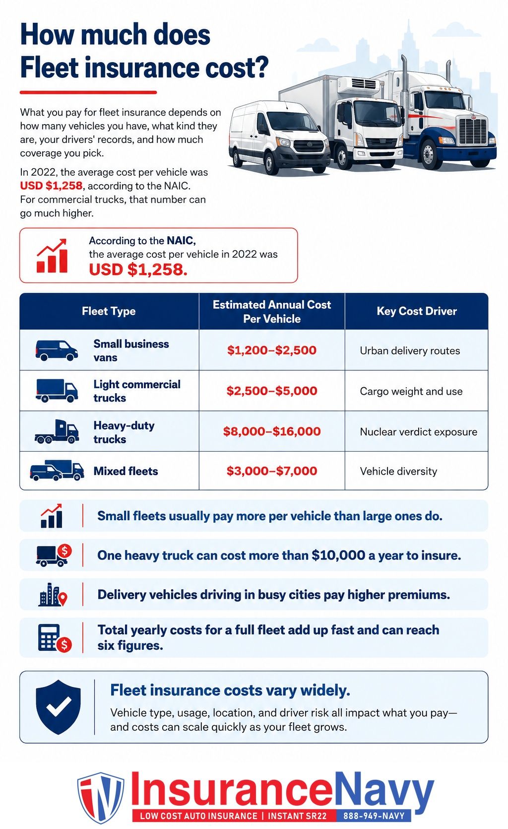 How much does Fleet insurance cost? How much does Fleet insurance cost?