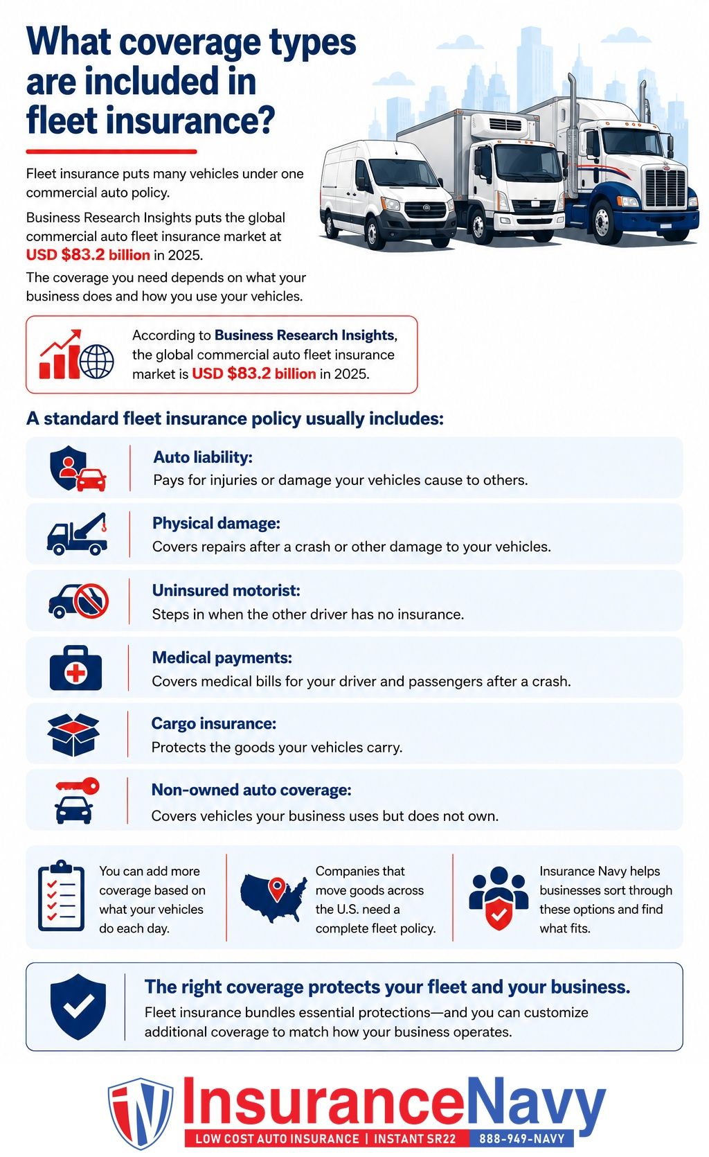 What coverage types are included in fleet insurance? What coverage types are included in fleet insurance?