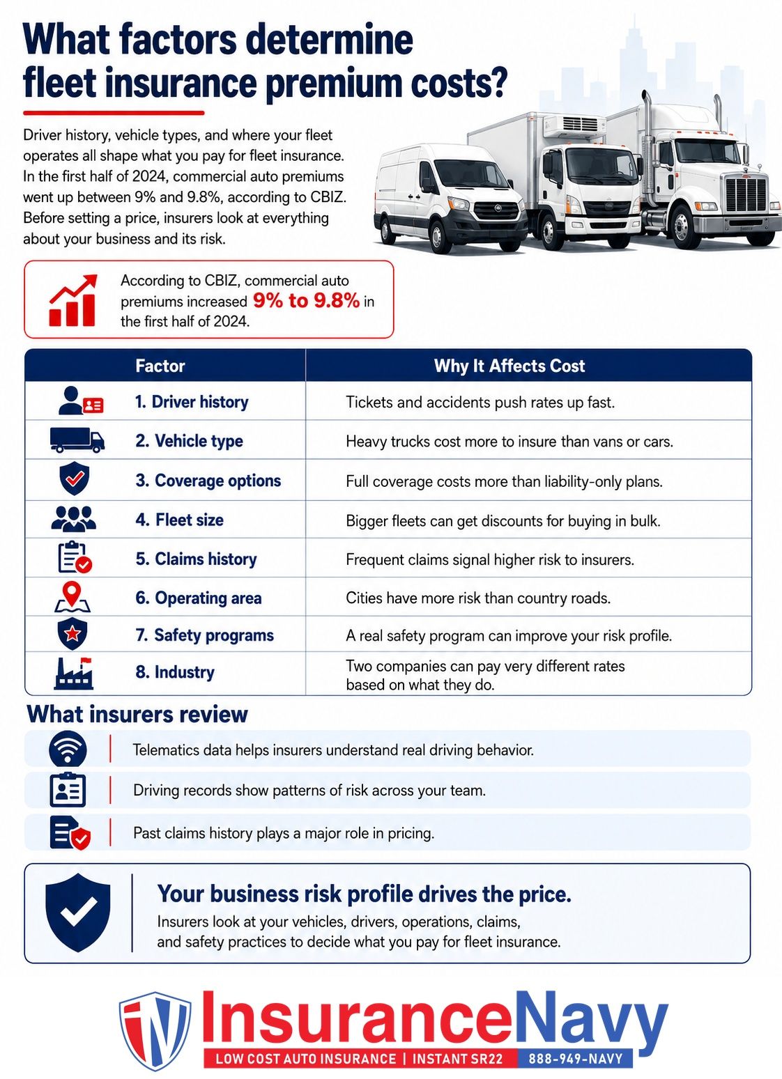 What factors determine fleet insurance premium costs? What factors determine fleet insurance premium costs?