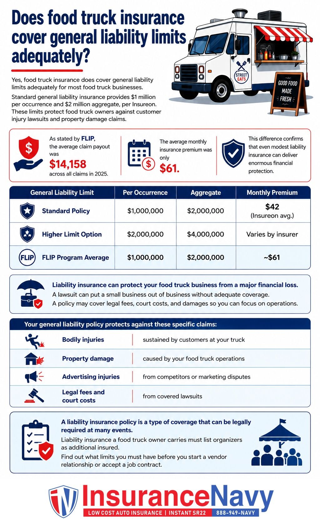 Does food truck insurance cover general liability limits adequately?