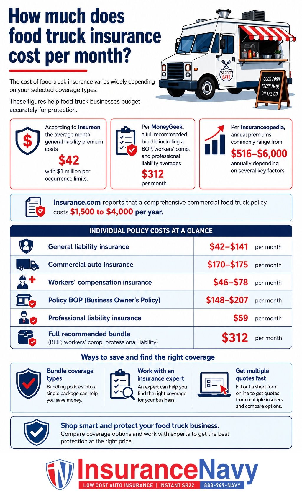 How much does food truck insurance cost per month?
